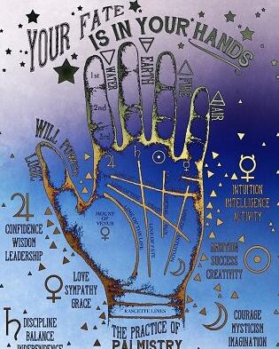 The Chirological Analysis Record by Vincent Wilson